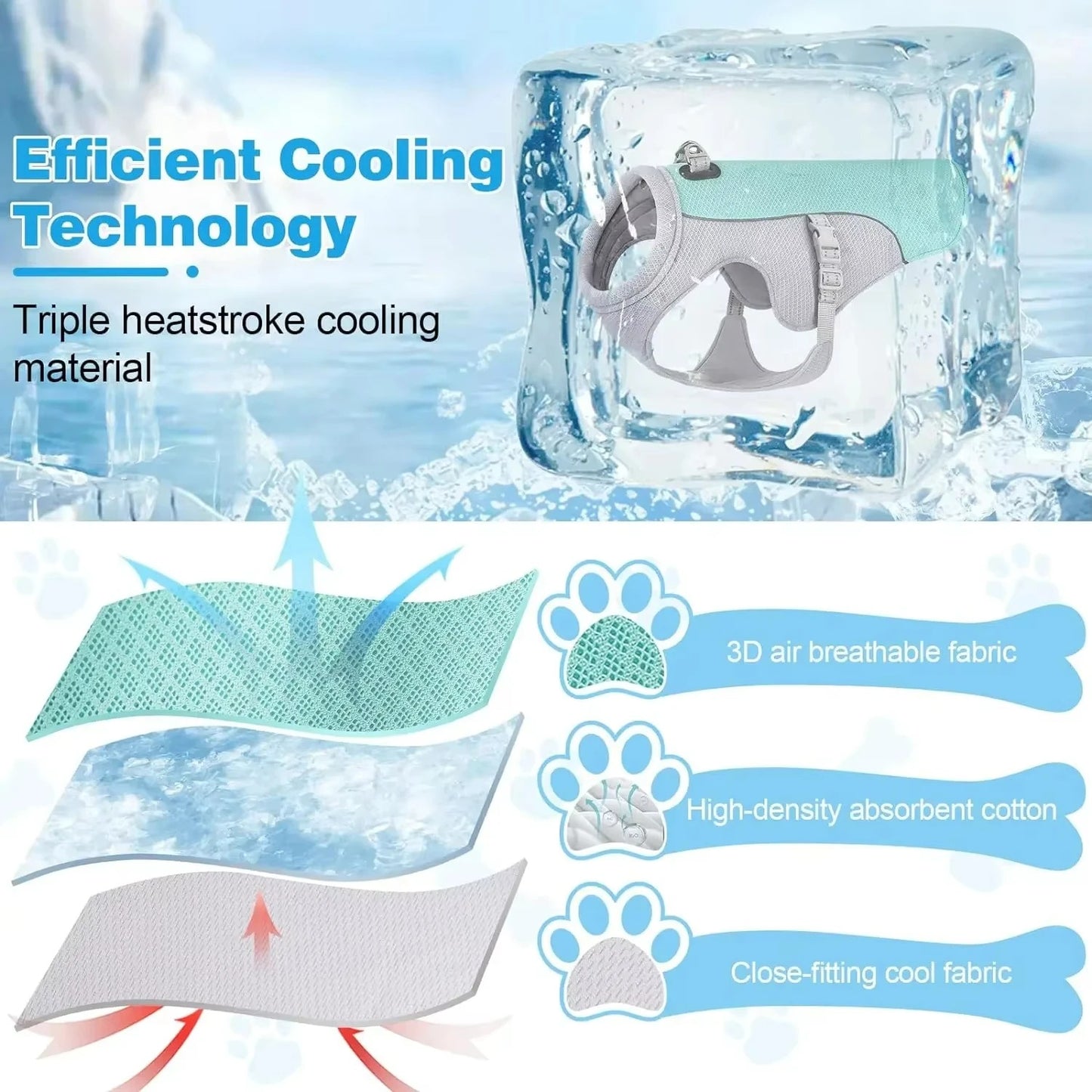 Dog cooling pad with text highlighting cooling technology and materials