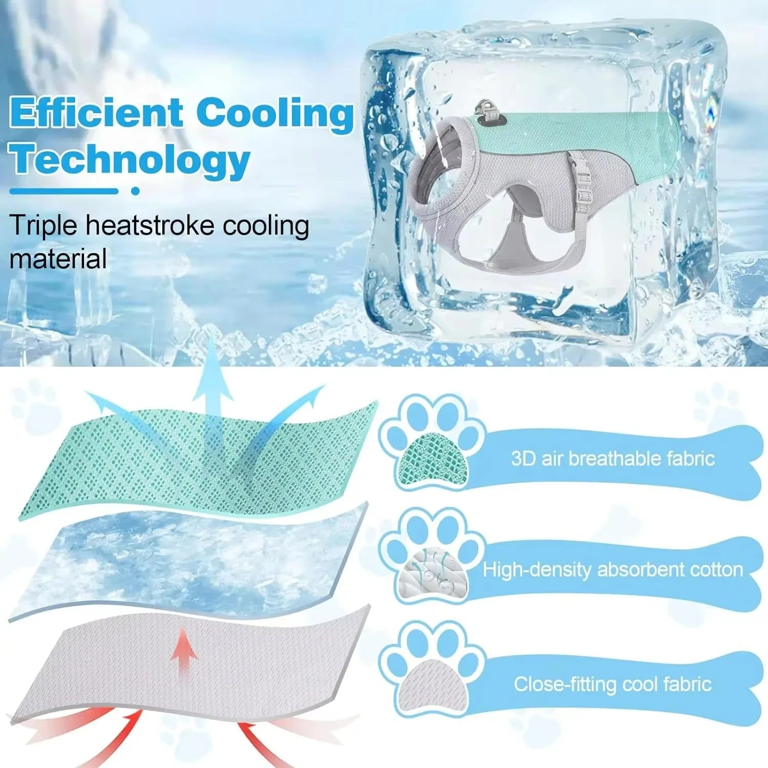 Dog cooling pad with text highlighting cooling technology and materials